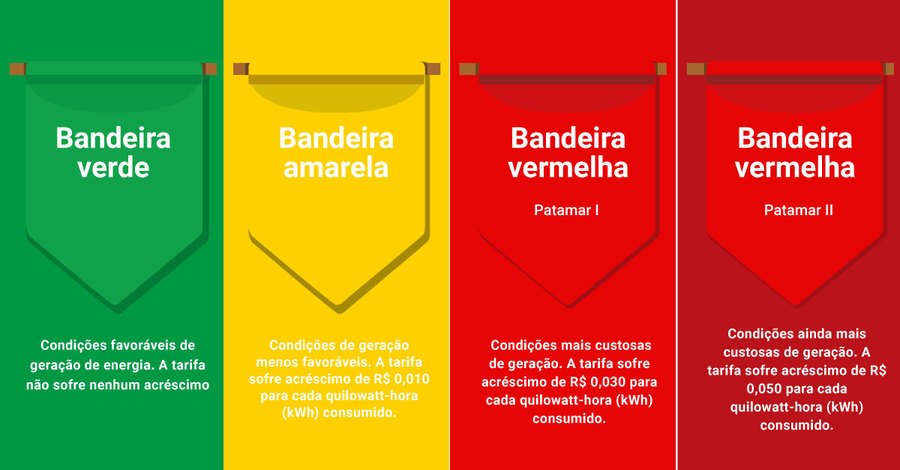 Center infogr fico bandeiras