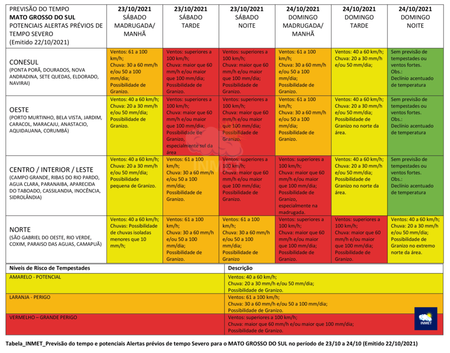 Center tabela ms3