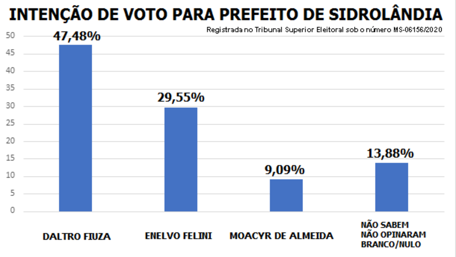 Center gr fico pesquisa