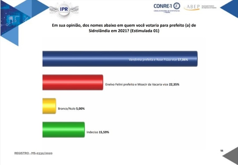 Center pesquisa 1803 02