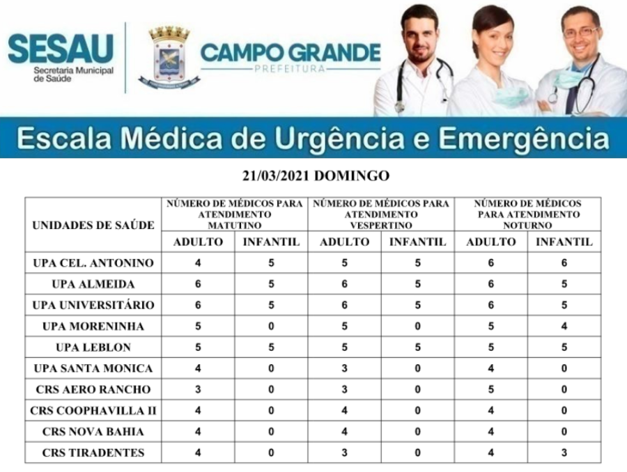 Center 2103 escala medica