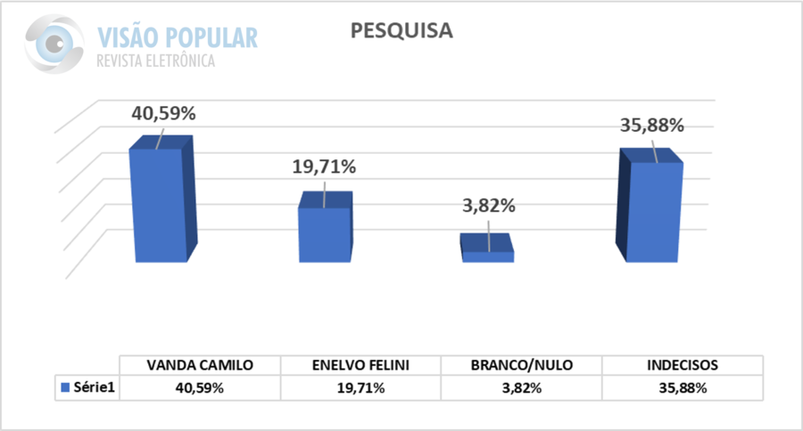 Center pesquisa ipr00106