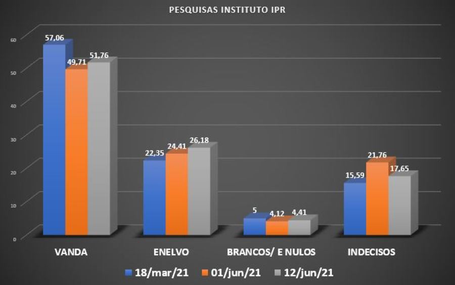 Center gr fico