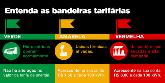 Infografico tarifas