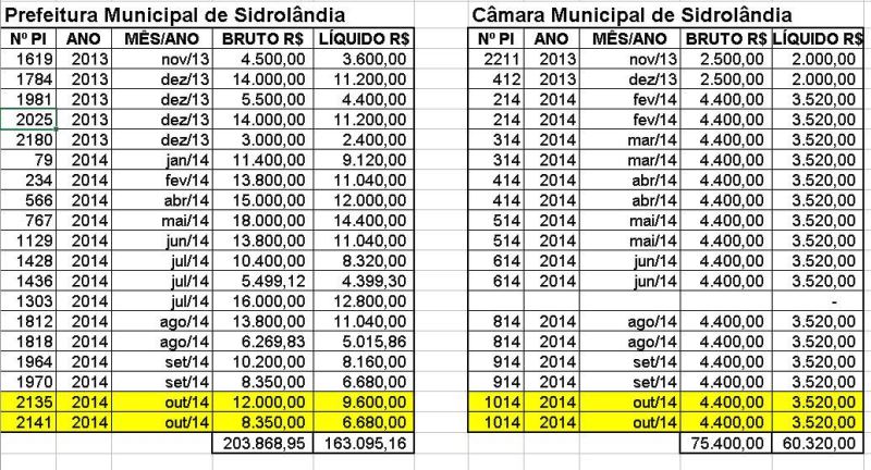 Imagem planilha