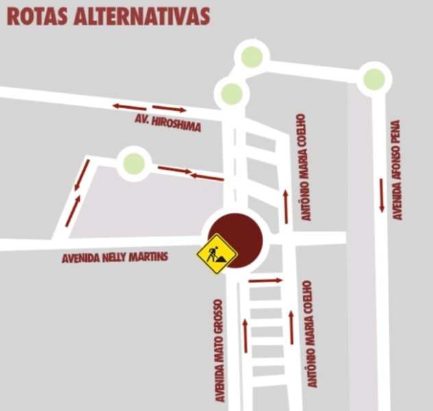 Rotas alternativas