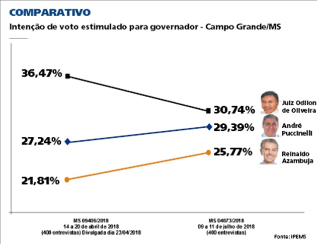 Info pesquisa1