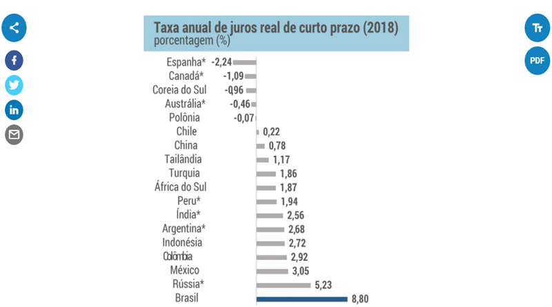 Juros